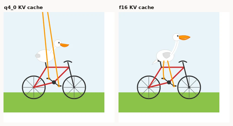 Two SVG pelicans on bicycles side by side. The left one has orange legs shooting off the top edge of the frame and a body floating above the bike; the right one has legs that reach the pedals and a neck attached to the head